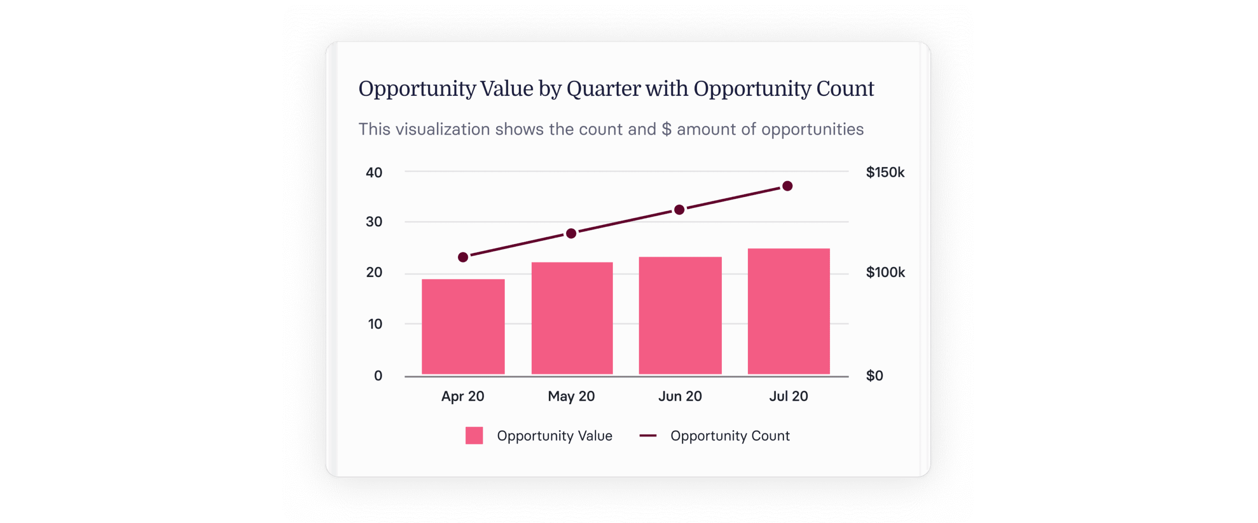 14 Crucial Sales Performance Metrics for 2024 & Beyond